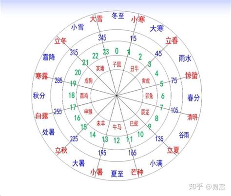 12地支時間|十二地支时间 地支时间对照表